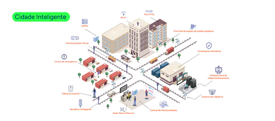 Cidade Inteligente