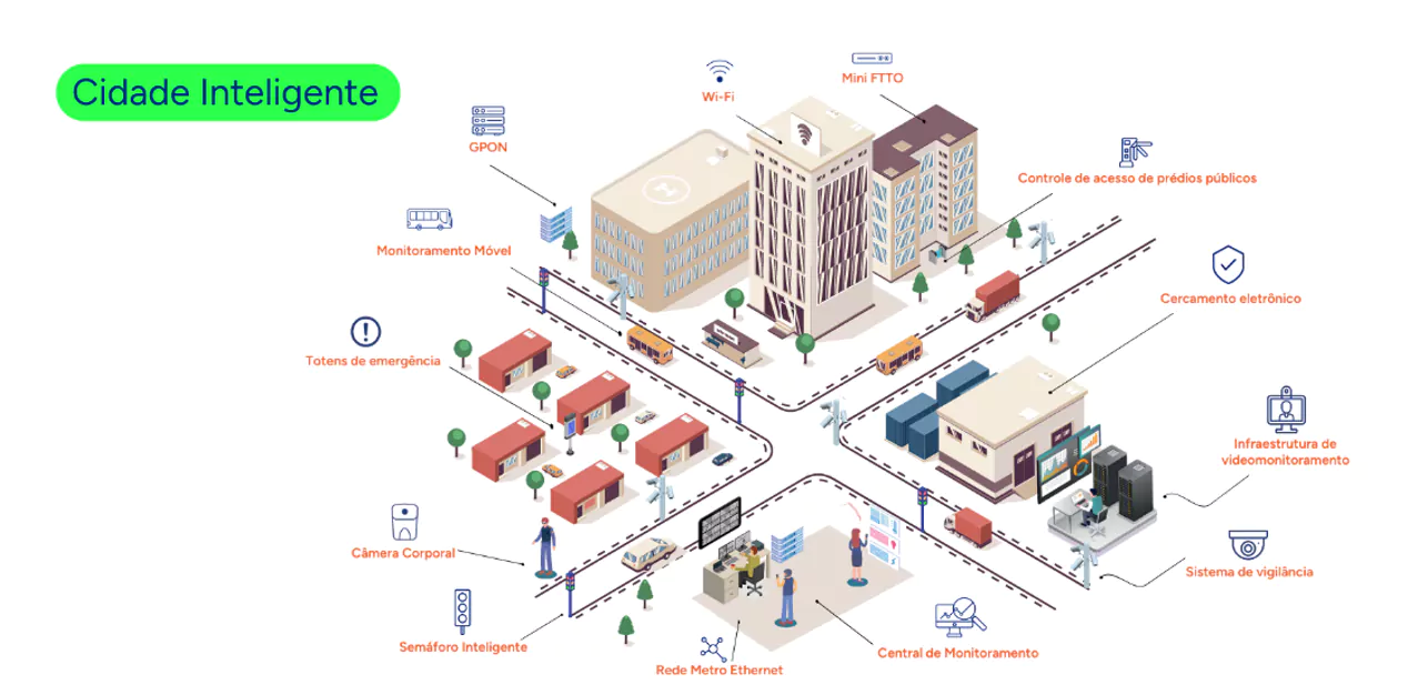 cidade inteligente