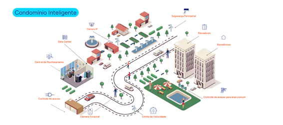Condomínio Inteligente