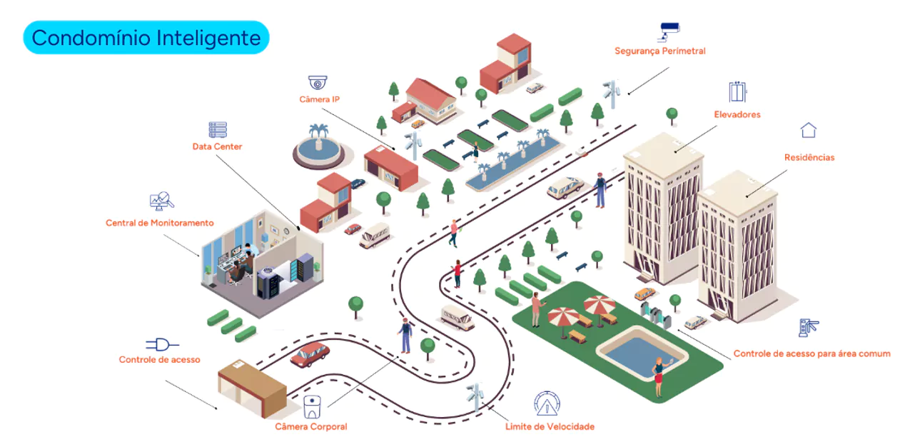 condominio inteligente