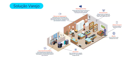 Solução Varejo